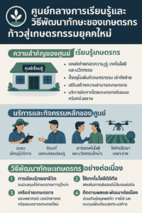 ศูนย์กลางการเรียนรู้และวิธีพัฒนาทักษะของเกษตรกร: ก้าวสู่เกษตรกรรมยุคใหม่